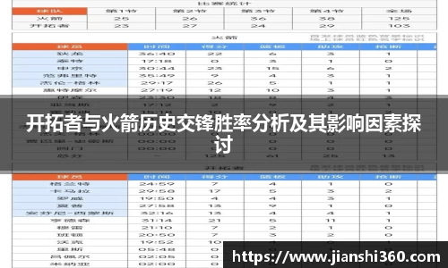 开拓者与火箭历史交锋胜率分析及其影响因素探讨